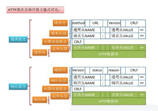 TCP、UDP、HTTP、SOCKET之间的区别与联系-OO.INK资源网