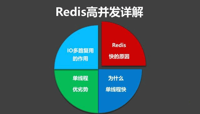 详解Redis单线程与高并发快的3大原因-OO.INK资源网